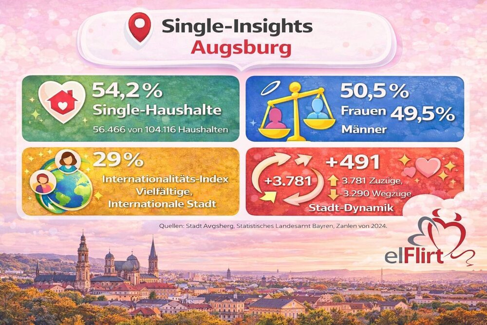 Augsburg