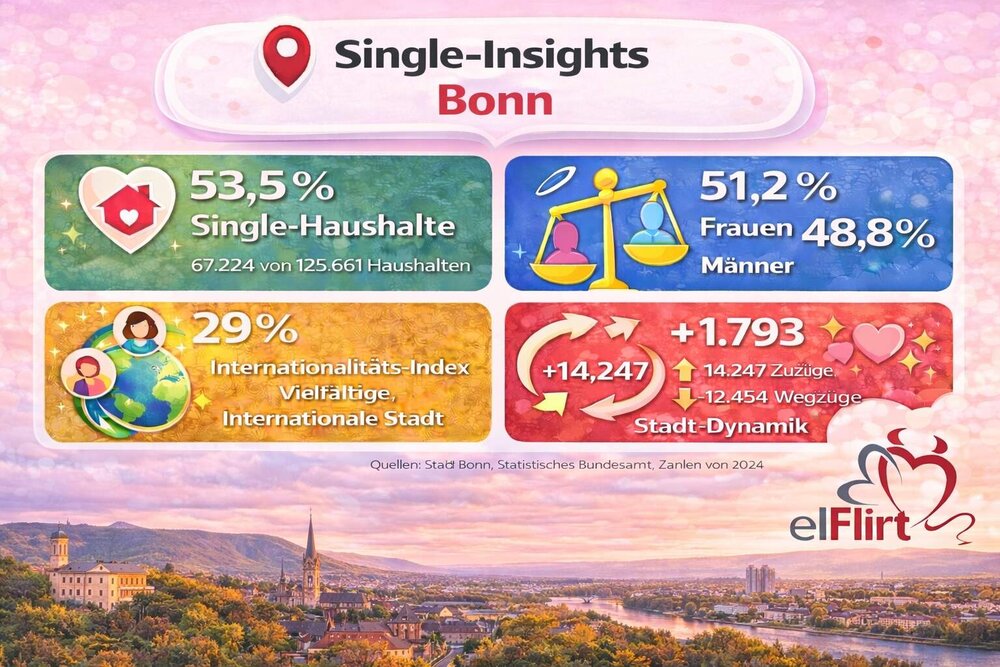 Bonn