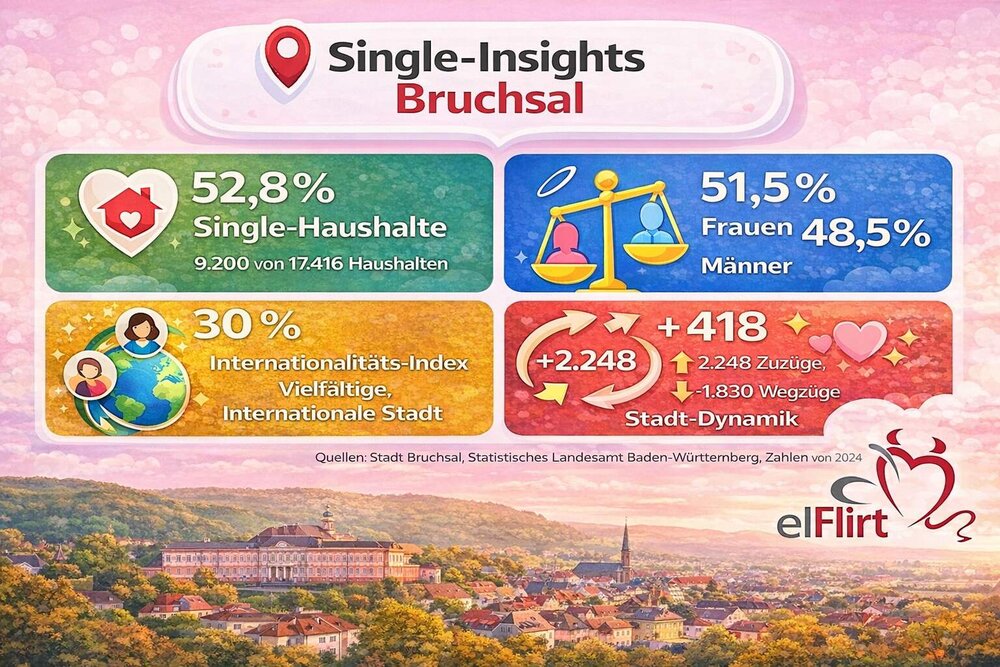 Bruchsal