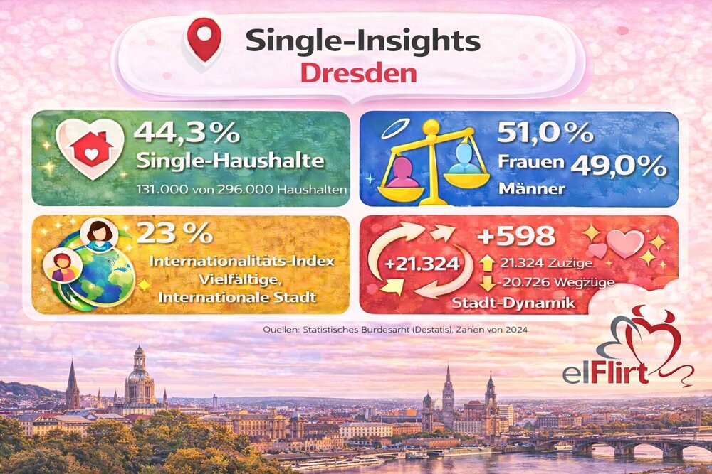 Dresden
