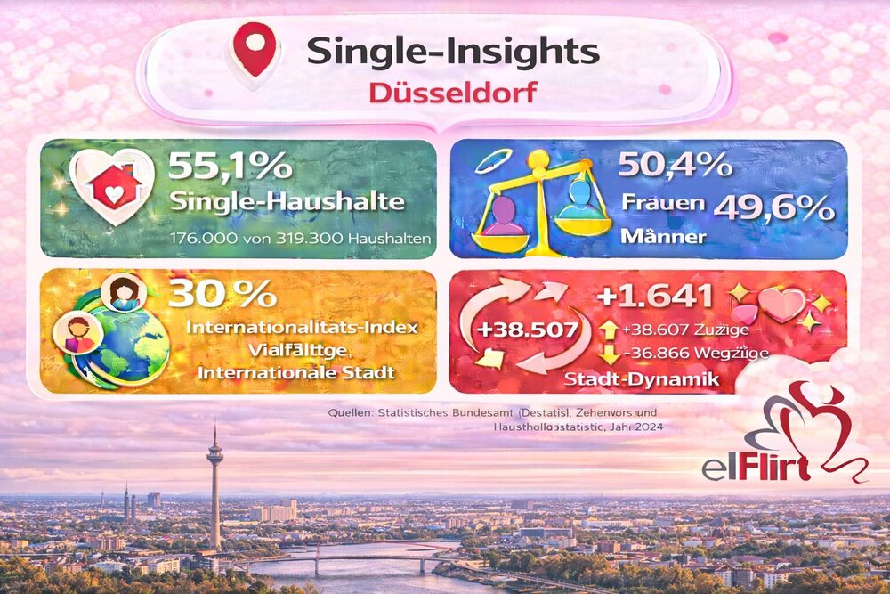 Düsseldorf