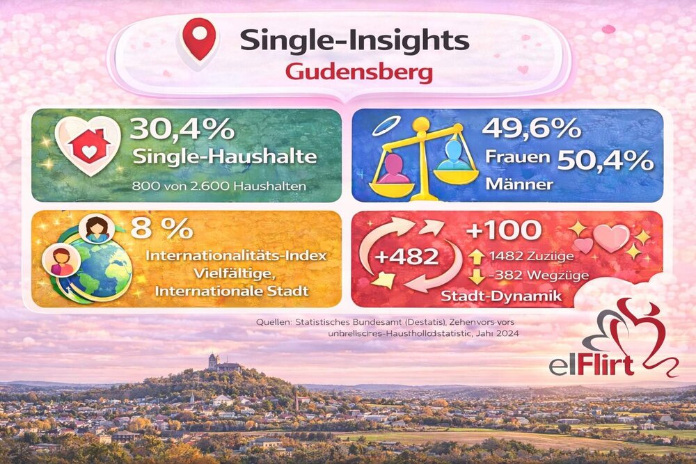 Gudensberg