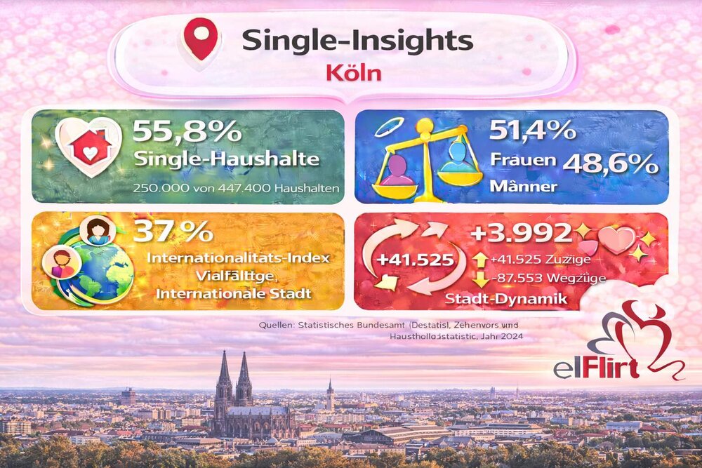 Köln