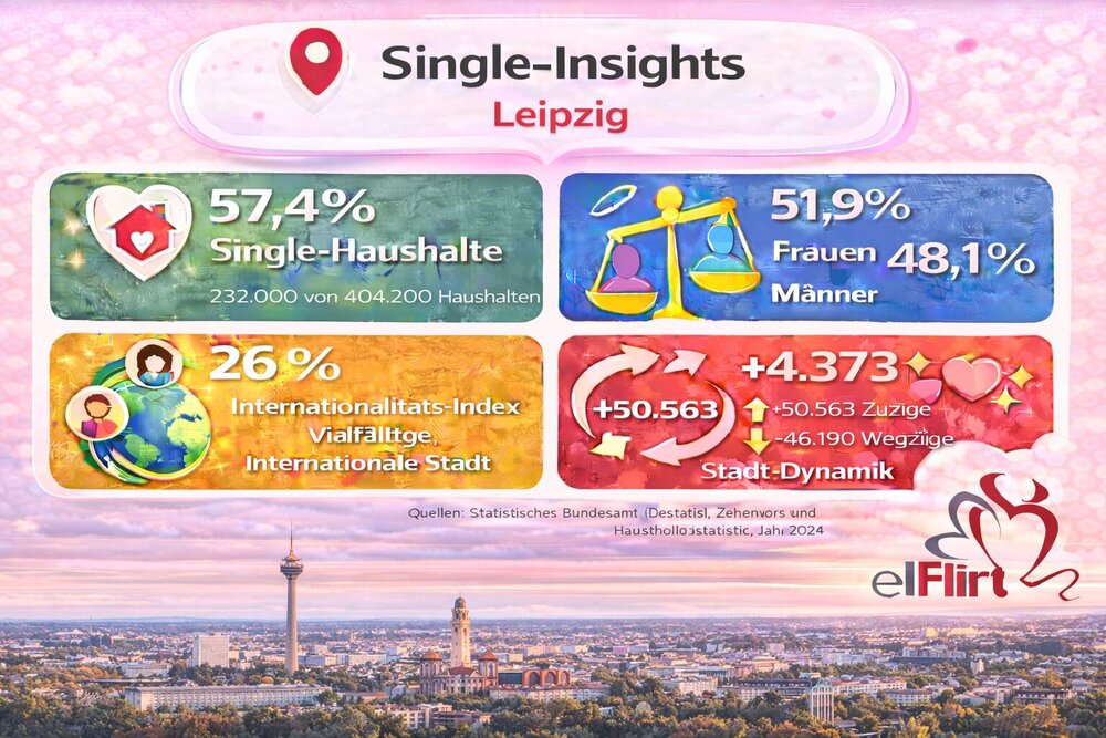 Leipzig