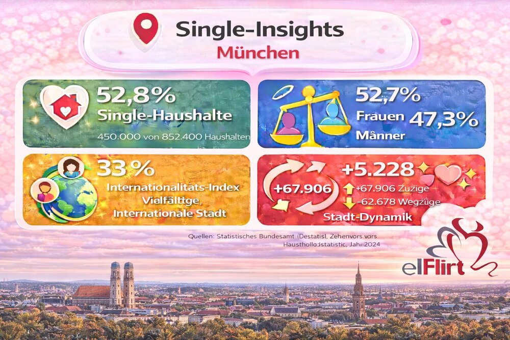 München